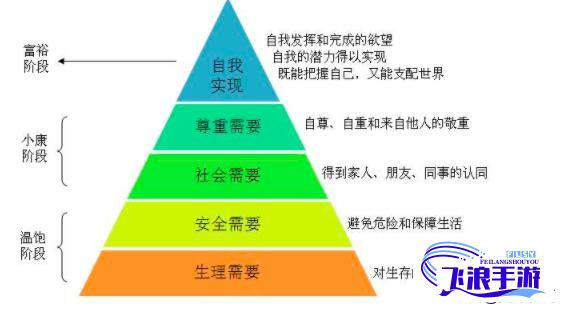 (马斯洛需求层次理论(maslow's hierarchy of needs)) 马斯洛需求层次与麦格雷戈理论X与Y探讨：激励下的员工行为与企业文化影响分析