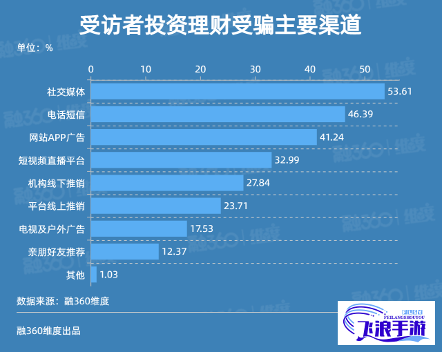 (小蓝视频全球最好g平台风险评估) 小蓝视频全球最好g平台：真的安全可靠吗？探索潜在风险点