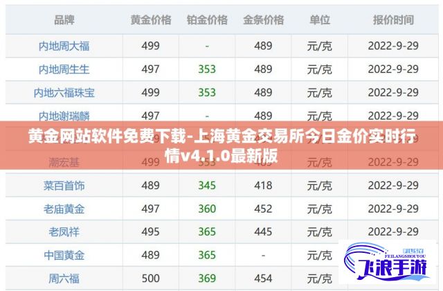 黄金网站软件免费下载-上海黄金交易所今日金价实时行情v4.1.0最新版