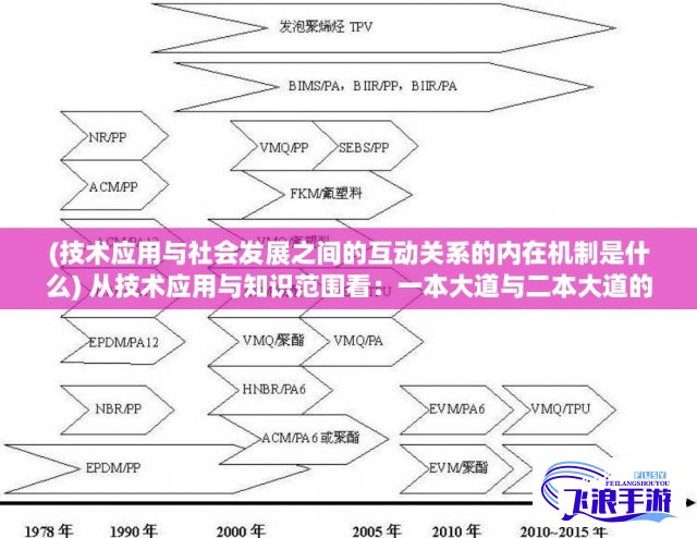 (技术应用与社会发展之间的互动关系的内在机制是什么) 从技术应用与知识范围看：一本大道与二本大道的教育差异，谁是更适合未来职场的选择？