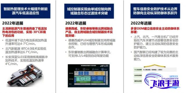 (专栏2 科技前沿领域攻关) 解锁2023科技前沿：8x8x技术革新，引领未来创造无限可能！