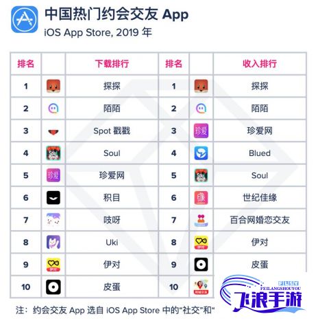 交友软件app免费下载-软件交友v8.2.8免费手机版