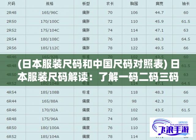 (日本服装尺码和中国尺码对照表) 日本服装尺码解读：了解一码二码三码与国际尺寸的对应关系