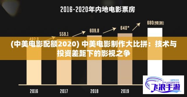 (中美电影配额2020) 中美电影制作大比拼：技术与投资差距下的影视之争