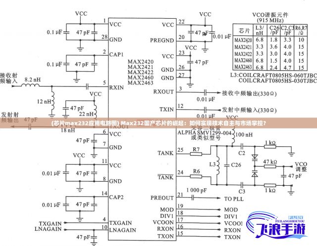 (芯片max232应用电路图) Max232国产芯片的崛起：如何实现技术自主与市场掌控？