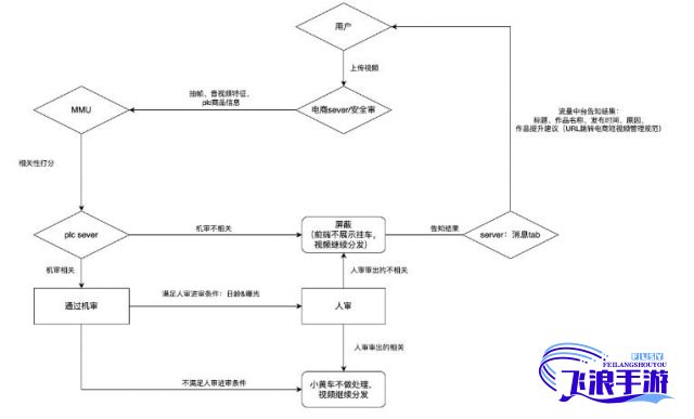 快手钓炮软件安装下载-快手自动挂车软件v8.0.2最新版