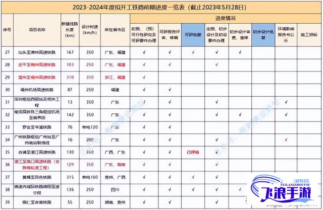 抖 音 免费 2024下载-2023抖音最新款v9.4.5最新版本