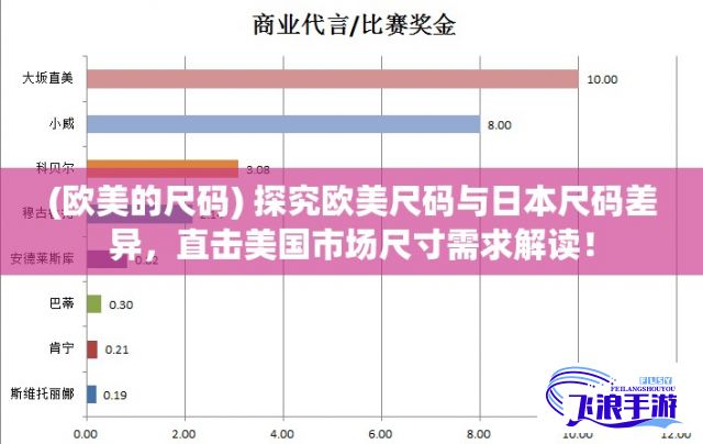 (欧美的尺码) 探究欧美尺码与日本尺码差异，直击美国市场尺寸需求解读！