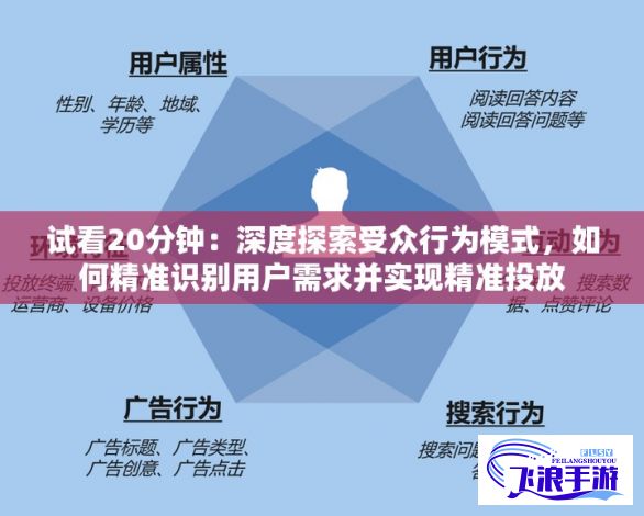 试看20分钟：深度探索受众行为模式，如何精准识别用户需求并实现精准投放