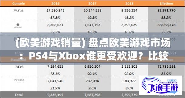 (欧美游戏销量) 盘点欧美游戏市场：PS4与Xbox谁更受欢迎？比较分析用户偏好及游戏销量